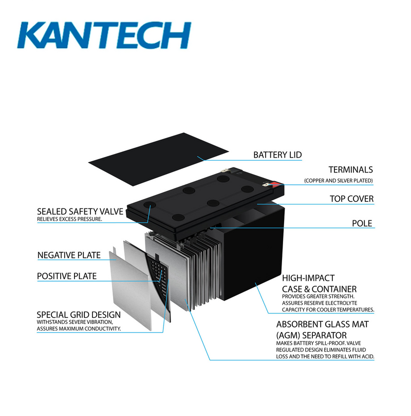 Batería de 12 Voltios 7 Ah KT-BATT-12 Marca: Kantech