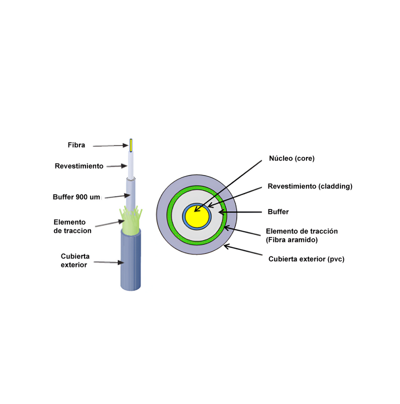 Cable fibra multimodo 6 hilos Indoor/Outdoor 50 Metros Marca: Lantek