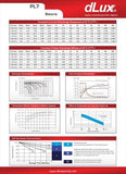 Batería para alarma contra robo de 12V 7A PL7 Marca: Dlux.